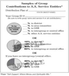 F-96 The A.A. Guidelines on Finance